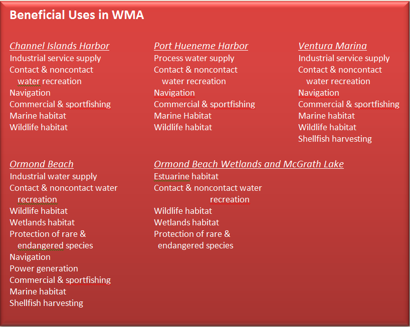 Text Box: Beneficial Uses in WMA    Channel Islands Harbor	Port Hueneme Harbor		Ventura Marina  Industrial service supply		Process water supply		Industrial service supply  Contact & noncontact		Contact & noncontact		Contact & noncontact      water recreation		    water recreation		    water recreation  Navigation			Navigation			Navigation  Commercial & sportfishing	Commercial & sportfishing	Commercial & sportfishing  Marine habitat		Marine Habitat		Marine habitat  Wildlife habitat		Wildlife habitat		Wildlife habitat  						Shellfish harvesting    Ormond Beach		Ormond Beach Wetlands and McGrath Lake  Industrial water supply		Estuarine habitat		  Contact & noncontact water 	Contact & noncontact water	      recreation		    	    recreation		   Wildlife habitat		Wildlife habitat		  Wetlands habitat		Wetlands habitat		  Protection of rare & 		Protection of rare &  	       endangered species	  	  endangered species	     Navigation  Power generation  Commercial & sportfishing  Marine habitat  Shellfish harvesting
